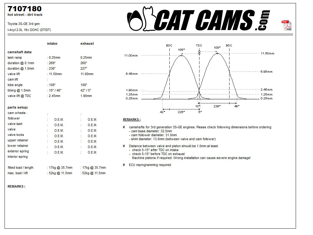 CatCams Camshafts 7107180