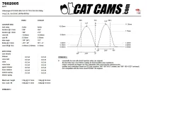 CatCams Camshafts 7602005