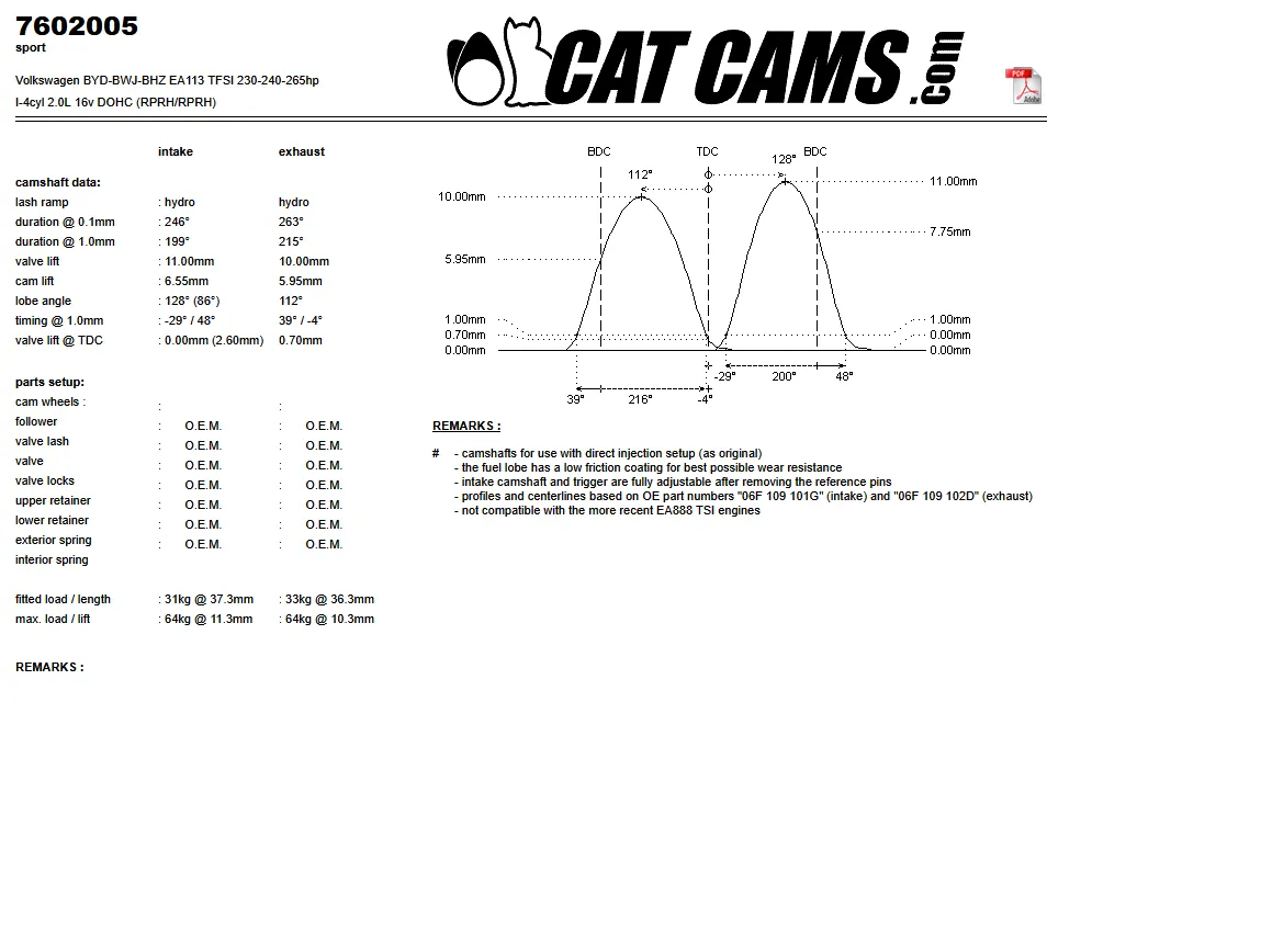 CatCams Camshafts 7602005
