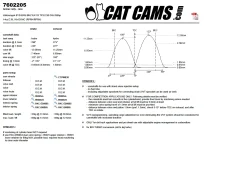 CatCams Camshafts 7602205