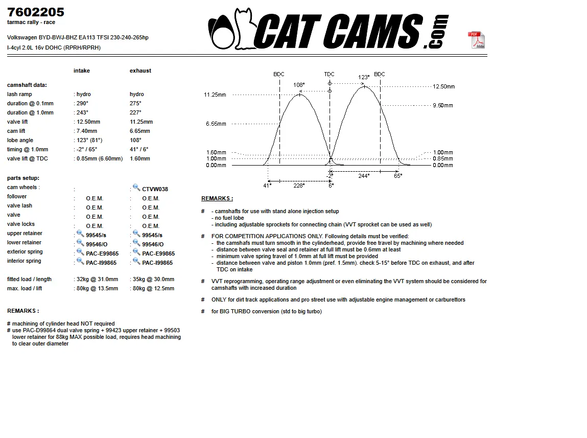 CatCams Camshafts 7602205