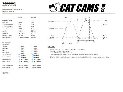 Cat Cams camshafts 7604002