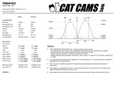 Cat Cams camshafts 7604103