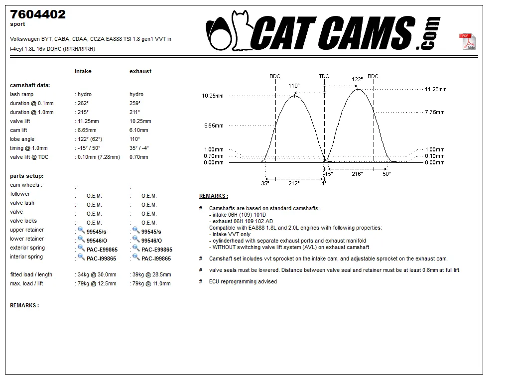 CatCams Camshafts 7604402