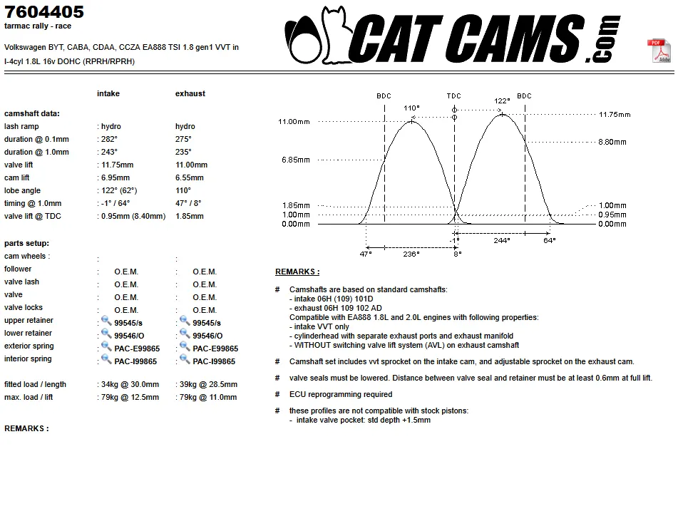 CatCams Camshafts 7604405