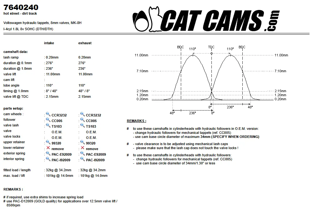 CatCams Camshafts 7640240