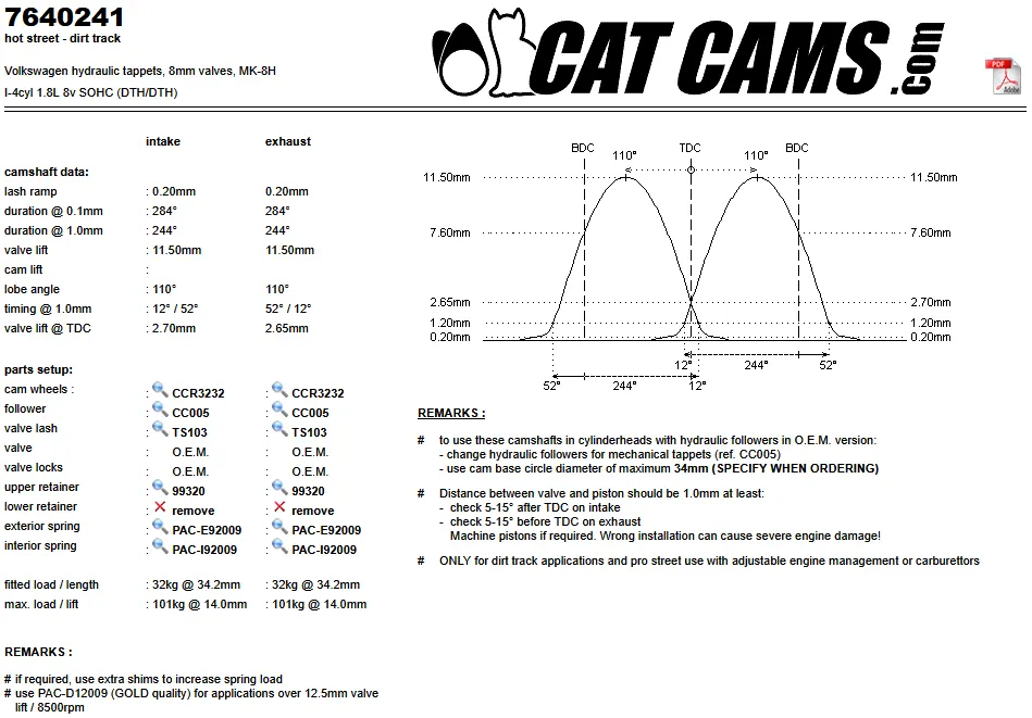 CatCams Camshafts 7640241