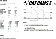 CatCams Camshafts 7640242
