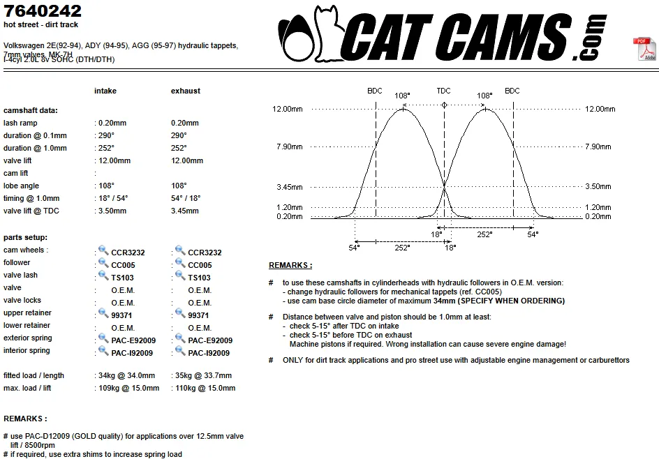 CatCams Camshafts 7640242