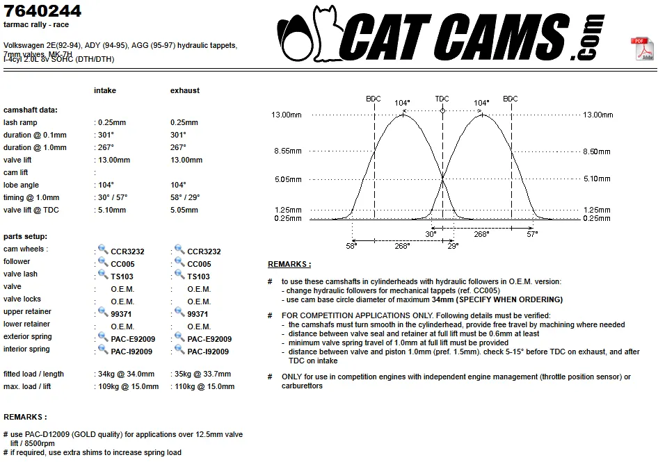 CatCams Camshafts 7640244
