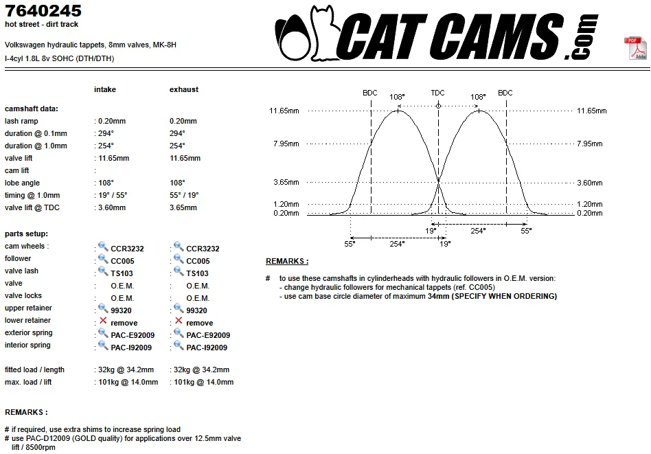 CatCams Camshafts 7640245