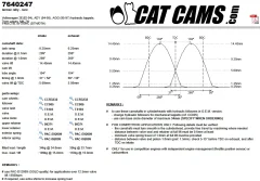CatCams Camshafts 7640247