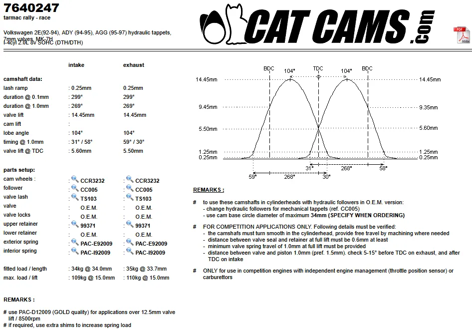 CatCams Camshafts 7640247
