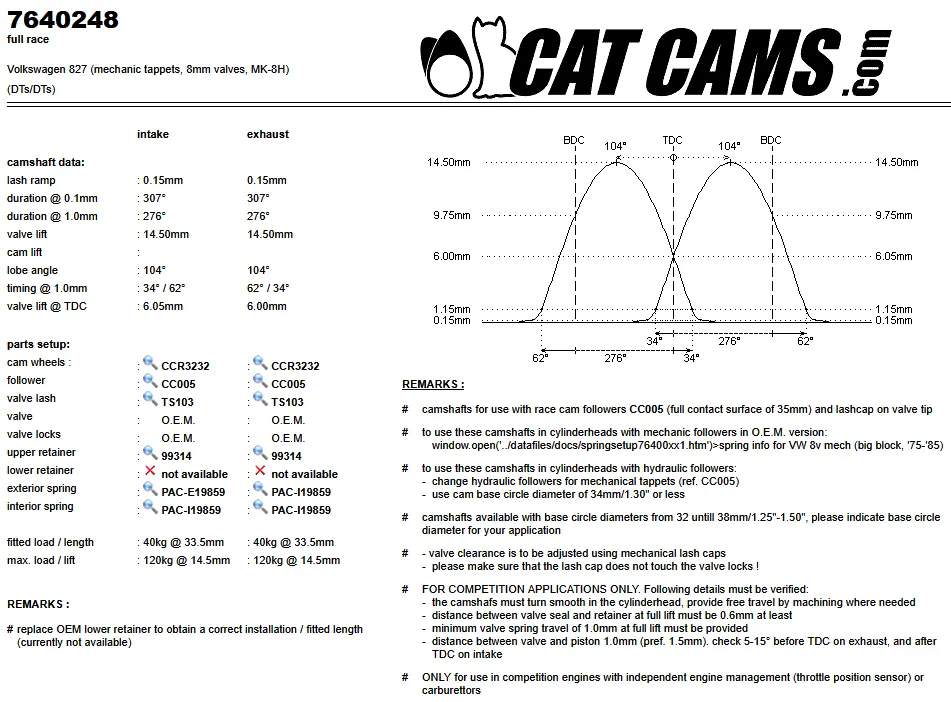 CatCams Camshafts 7640248