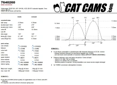 CatCams Camshafts 7640260