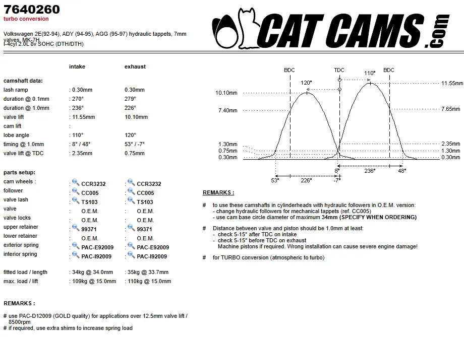 CatCams Camshafts 7640260
