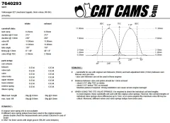 CatCams Camshafts 7640293