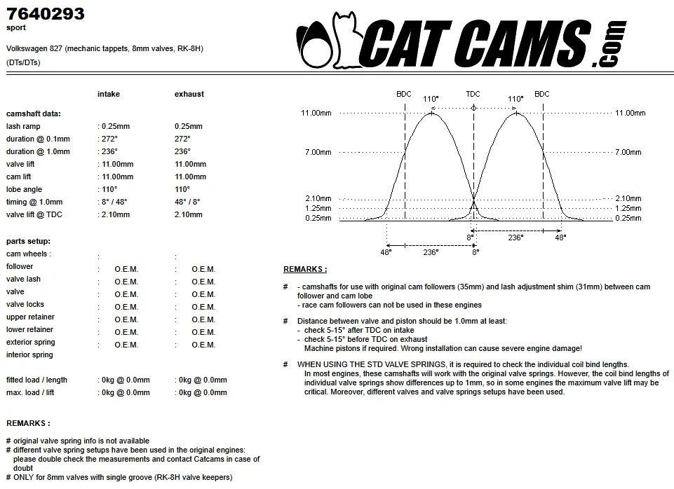 CatCams Camshafts 7640293
