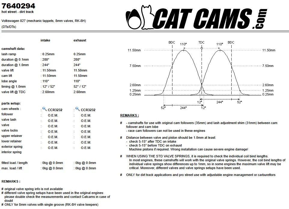 CatCams Camshafts 7640294