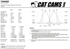 CatCams Camshafts 7640295