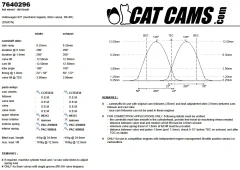 CatCams Camshafts 7640296