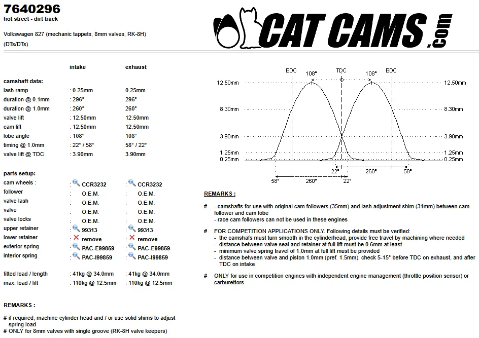 CatCams Camshafts 7640296