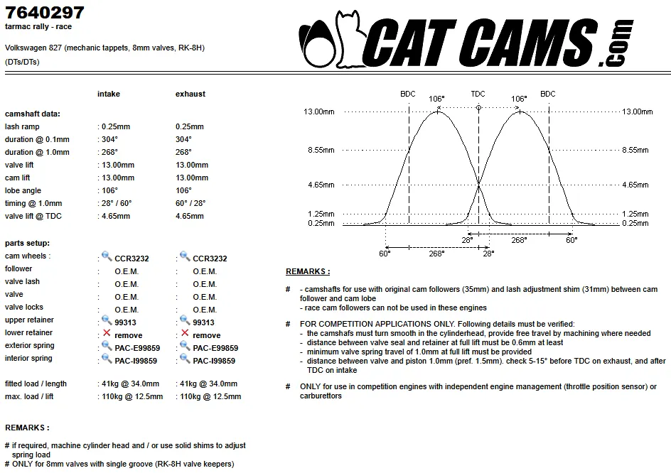 CatCams Camshafts 7640297