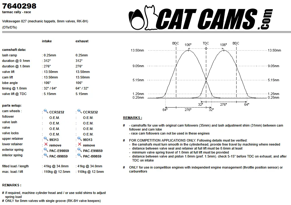CatCams Camshafts 7640298