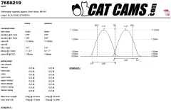 CatCams Camshafts 7650219