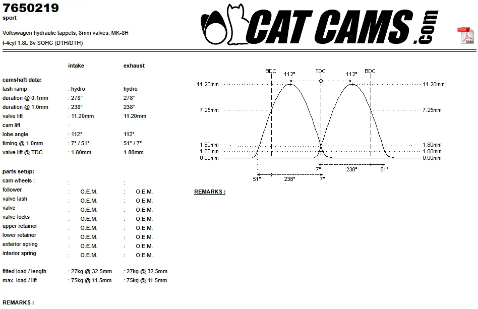 CatCams Camshafts 7650219