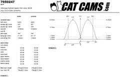 CatCams Camshafts 7650247
