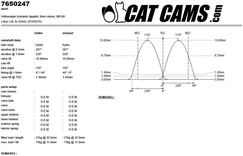 CatCams Camshafts 7650247