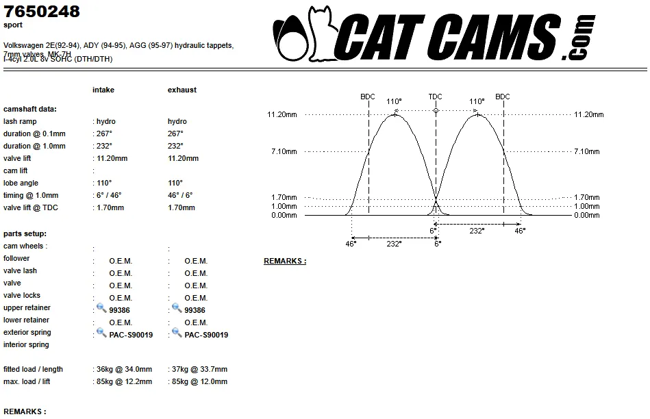 CatCams Camshafts 7650248