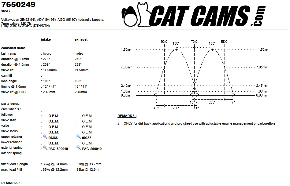 CatCams Camshafts 7650249