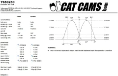 CatCams Camshafts 7650250