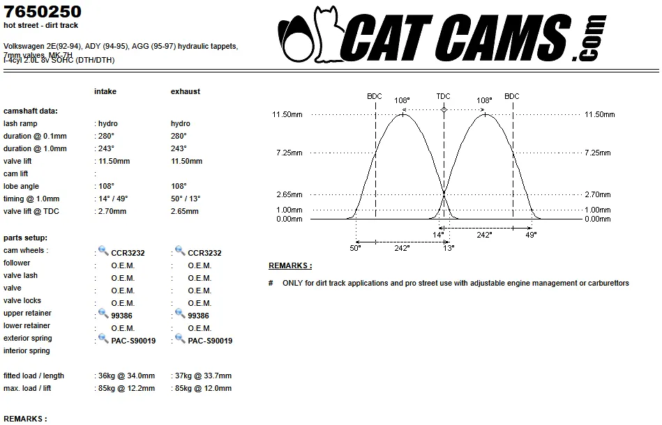 CatCams Camshafts 7650250