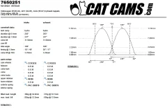 CatCams Camshafts 7650251