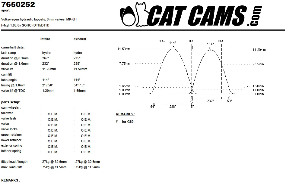 CatCams Camshafts 7650252