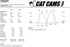CatCams Camshafts 7650255