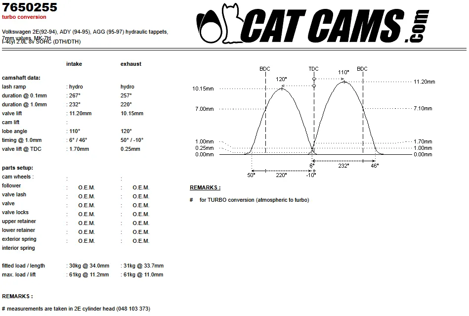 CatCams Camshafts 7650255