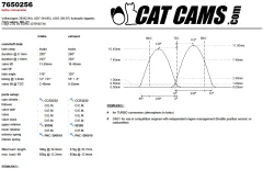 CatCams Camshafts 7650256