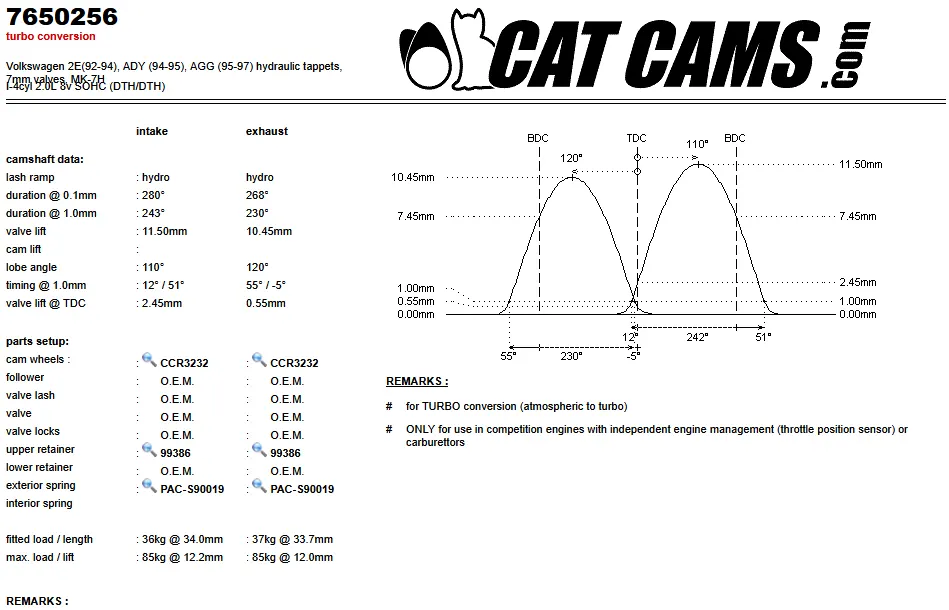 CatCams Camshafts 7650256