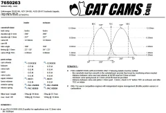 CatCams Camshafts 7650263