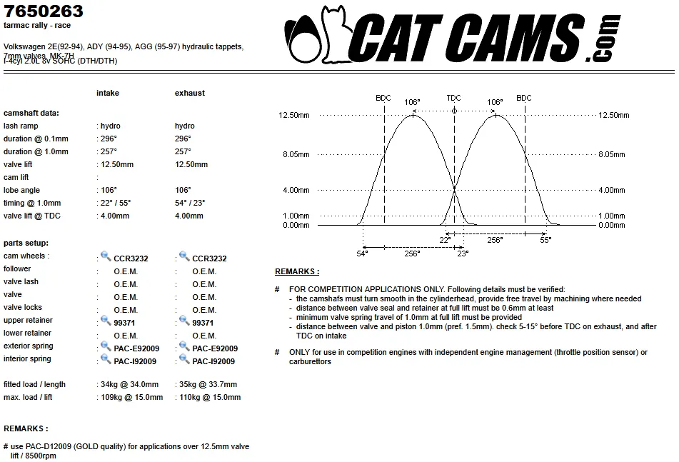 CatCams Camshafts 7650263