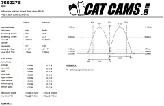 CatCams Camshafts 7650276