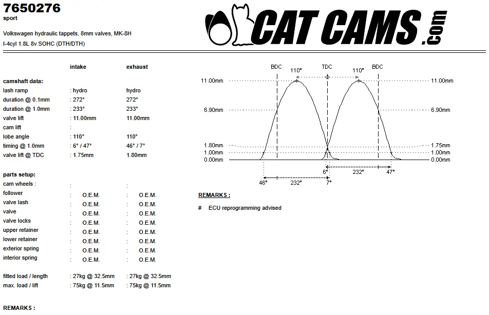 CatCams Camshafts 7650276