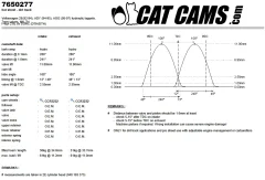 CatCams Camshafts 7650277
