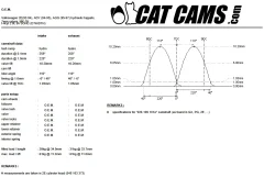 CatCams Camshafts 7650280