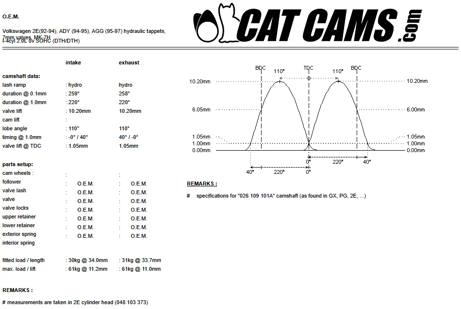 CatCams Camshafts 7650280