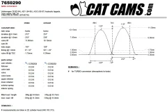 CatCams Camshafts 7650290